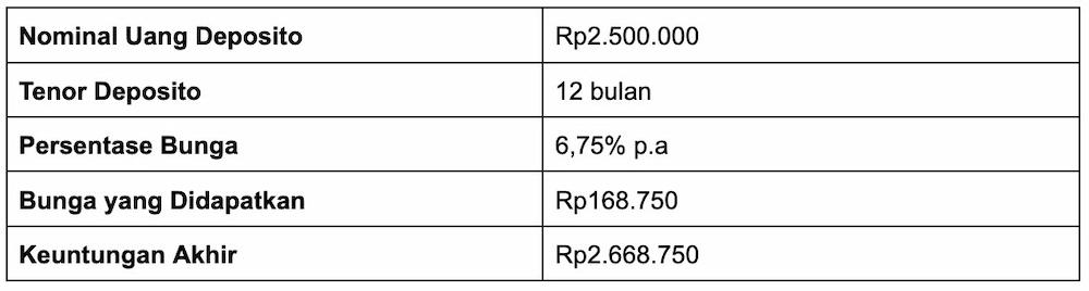 Apa itu Freelance? Ini Kelebihan, Kekurangan, & Contohnya