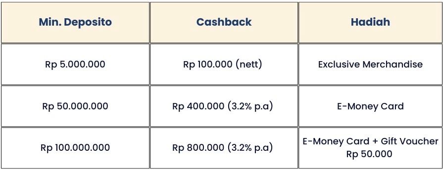 Fundtasia Fair 2023, Nikmati Pesta Cashback Akhir Tahun Terbesar Hingga Rp10 Juta 