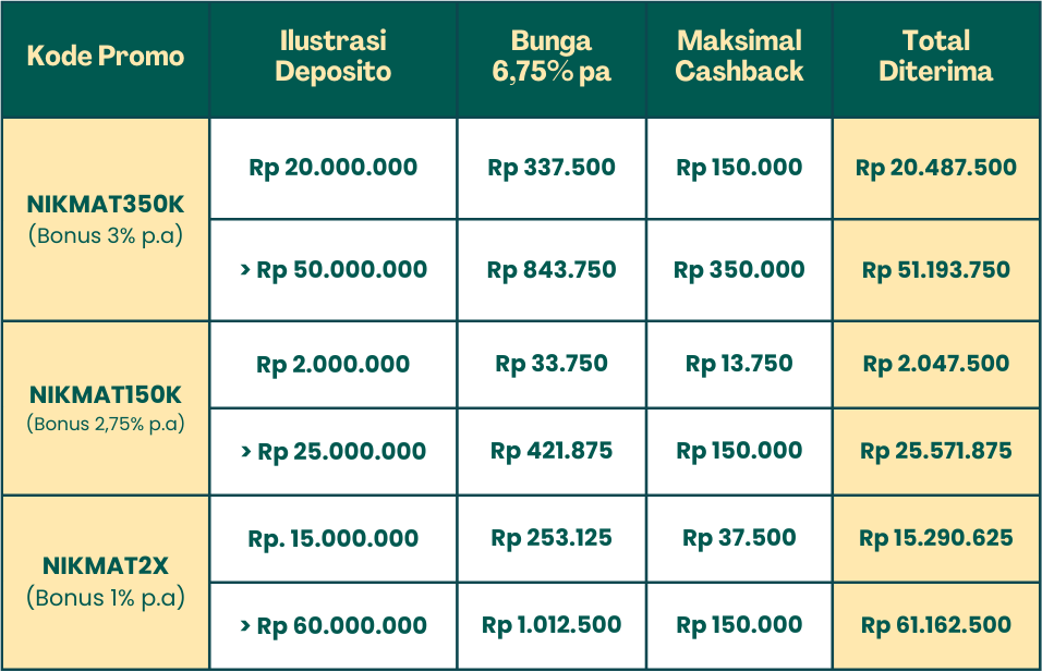 Meraih Rezeki Lebih dengan Promo #BARUMEMILIH untuk Deposito! 