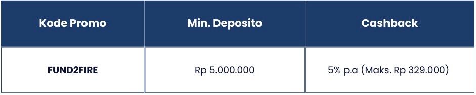 Deposito Untung Beruntun dengan Promo Fund 2 Fire! 