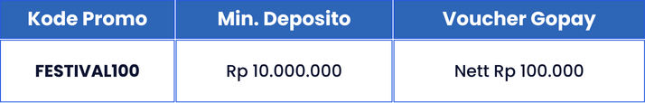 Deposito Sekarang, Dapatkan Promo Eksklusif Saldo GoPay Rp100.000 Untukmu!