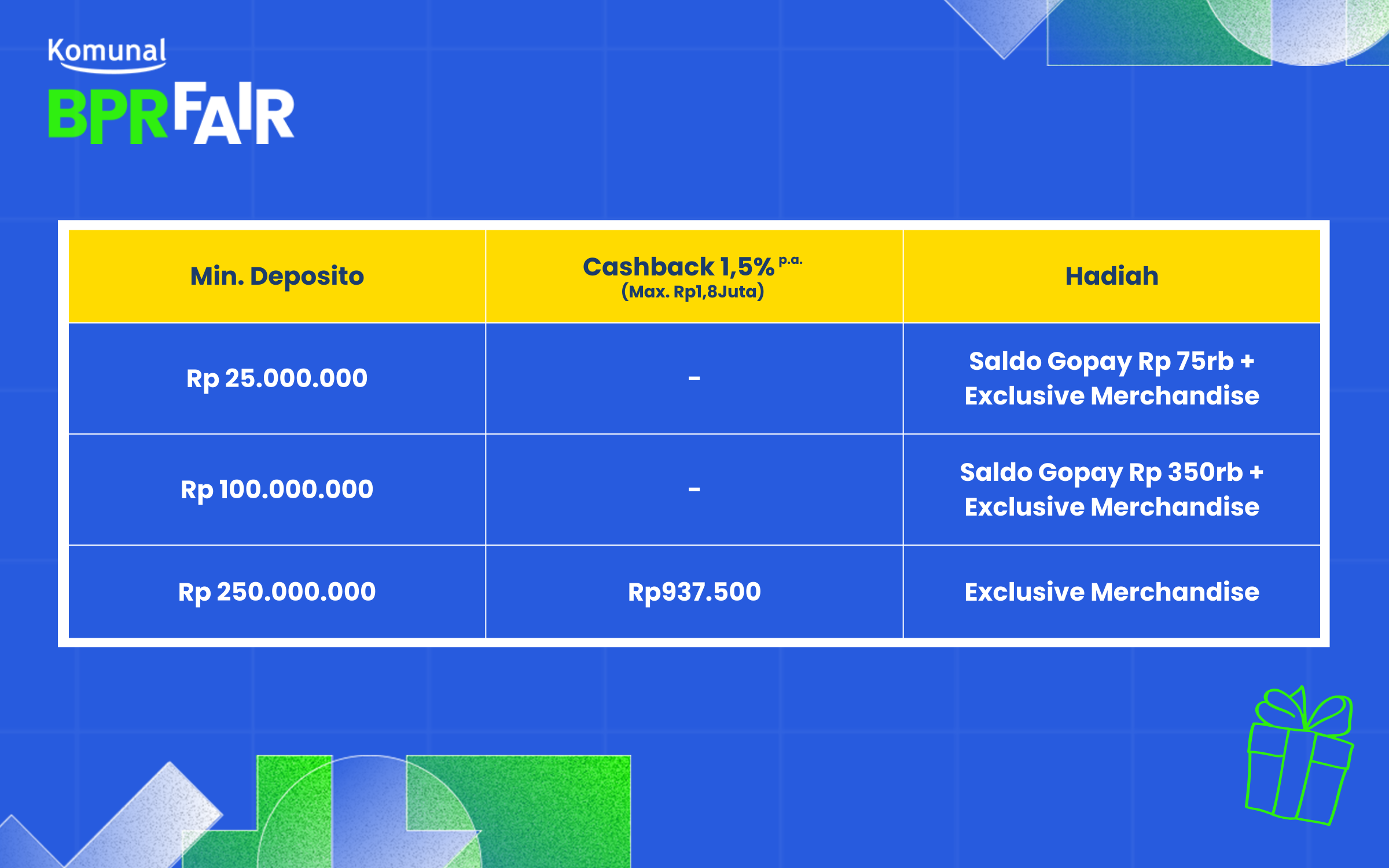 Komunal BPR Fair: Bunga Tinggi & Extra Cashback Menantimu!