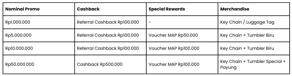 Saatnya Deposito Untuk Masa Depan #MakinMaksimal