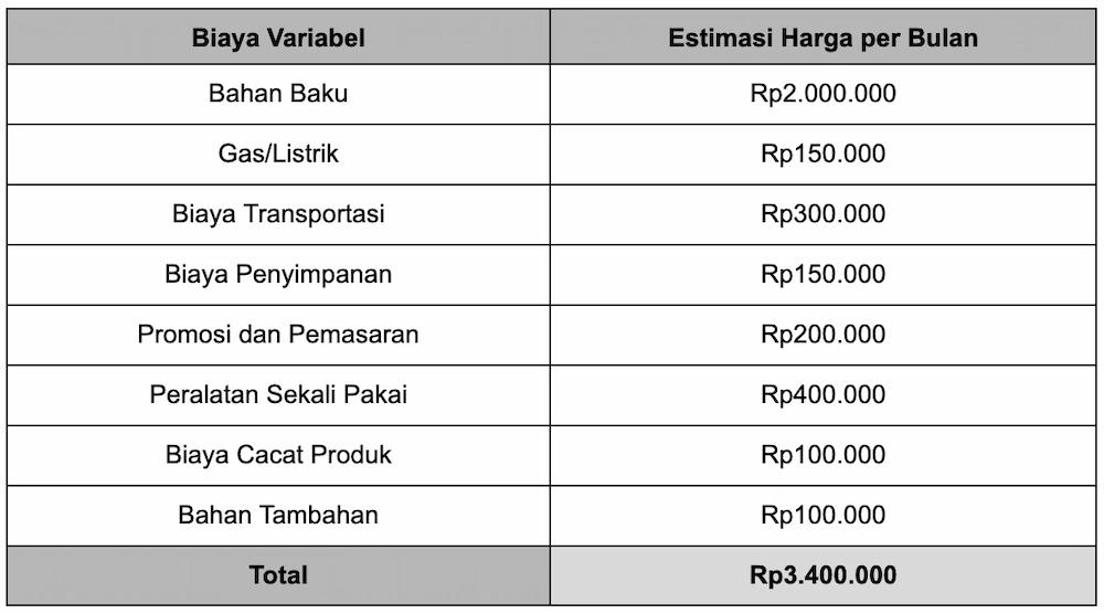 Supply Chain: Pengertian, Sistem, Tujuan, dan Contohnya