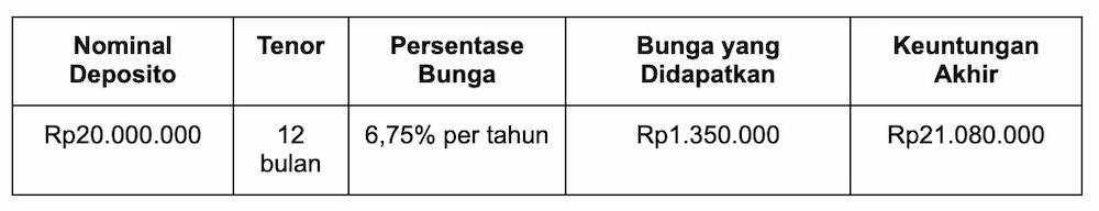 Begini Cara Membuka Cabang Usaha Kuliner yang Efektif!