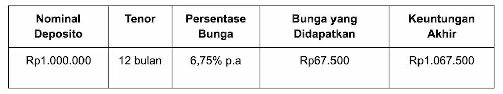 Contoh Usaha dengan Modal 500 Juta yang Layak Dicoba