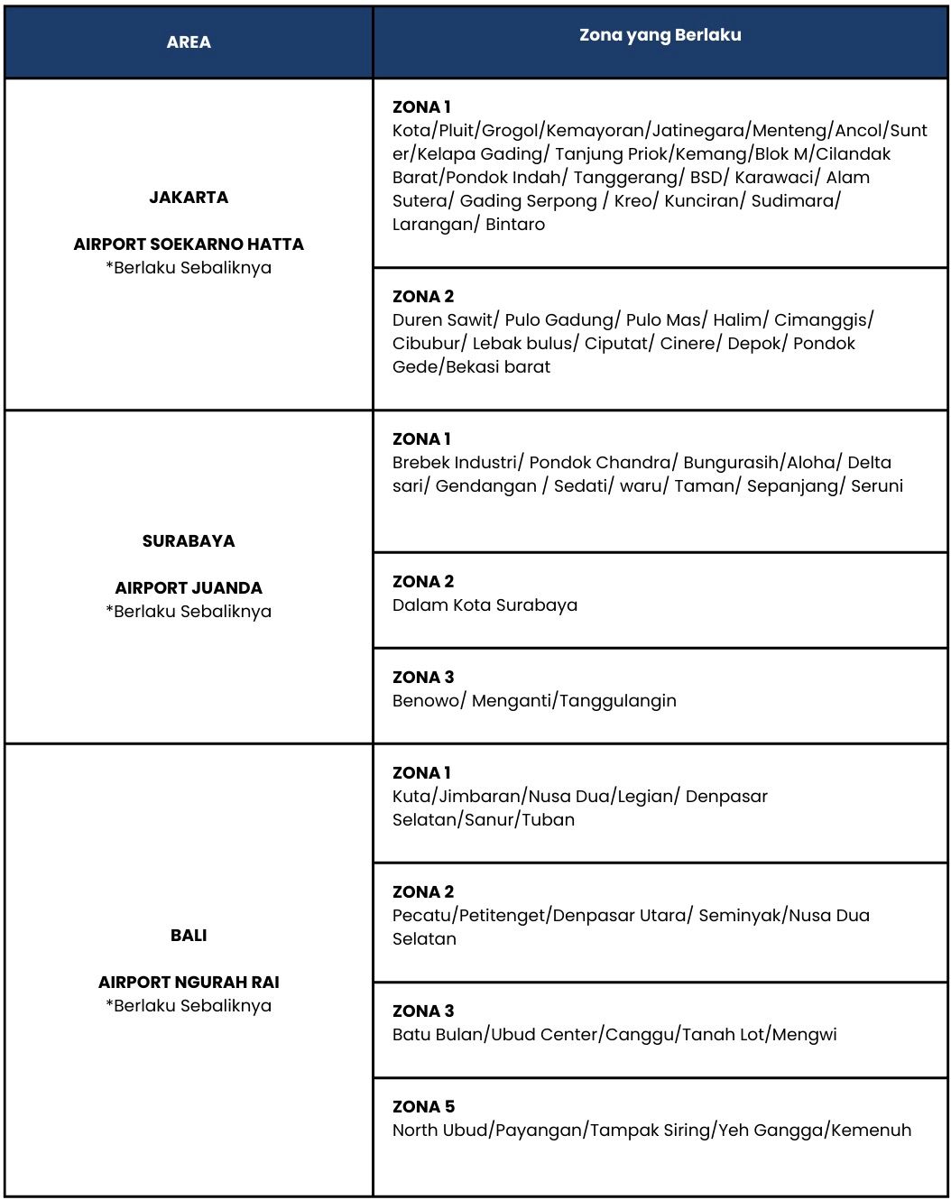 Syarat dan Ketentuan Penggunaan E-Voucher Airport Car Transfer 