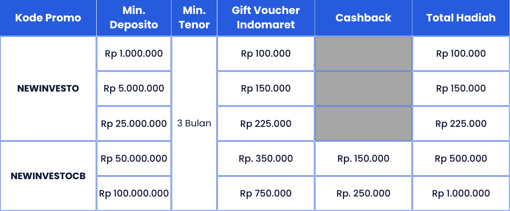 Promo Meet & Mingle Spesial: Raih Cashback dan Hadiah Hingga Rp1 Juta!