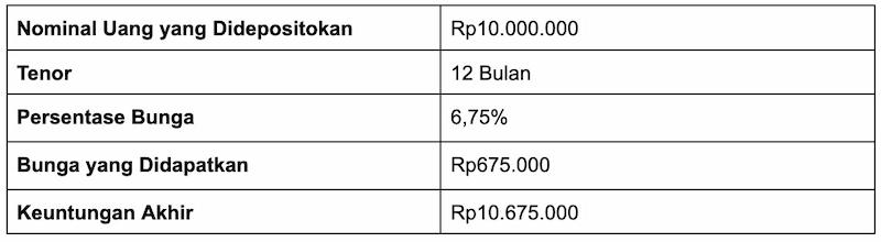 Contoh Laporan Keuangan Sederhana & Cara Membuatnya, Simak!