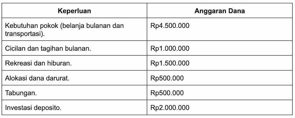 Memahami Literasi Keuangan: Manfaat dan Tingkatannya