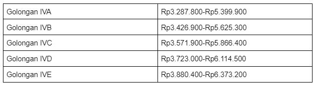 Rincian Besaran THR PNS dan Perkiraan Waktu Cairnya