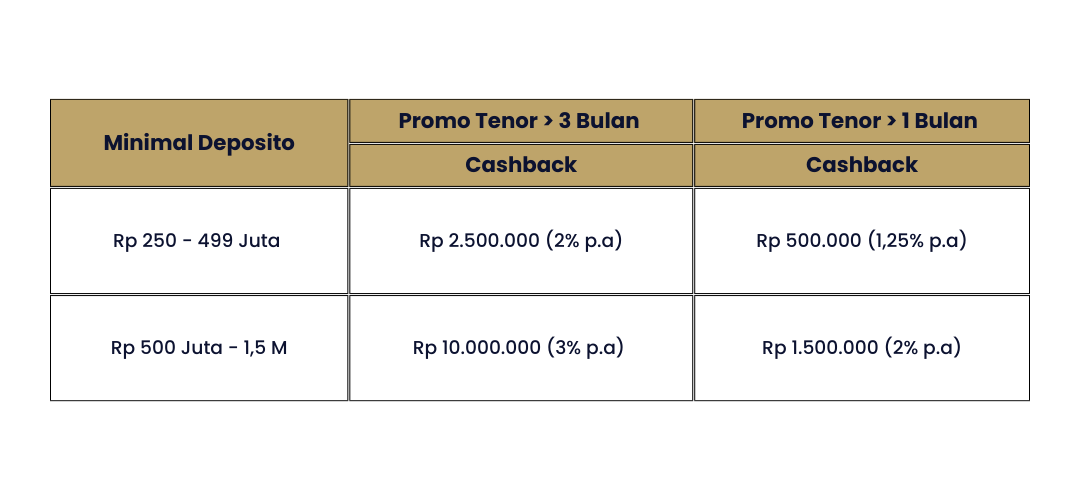 Syarat & Ketentuan Promo Deposan Baru Silverpass