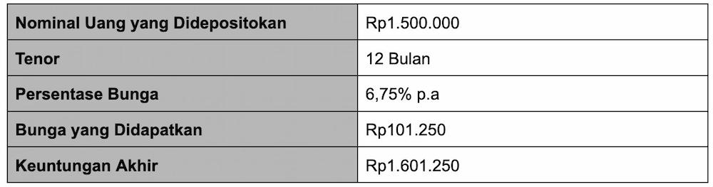 Ini 5 Tips Menabung untuk Pelajar yang Mudah, Coba!