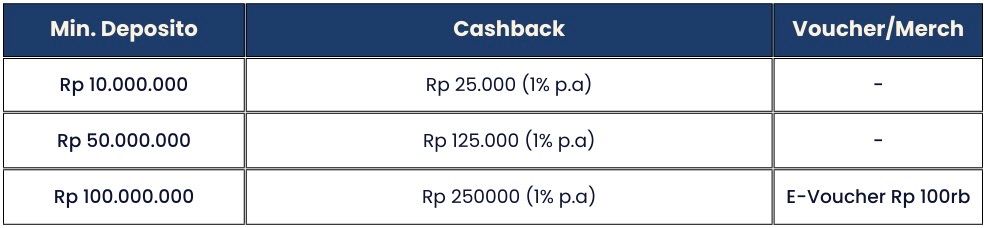 Ikuti Instagram Live Session Kamu Bisa Dapatkan Cashback Hingga Rp 800ribu dan Hadiah Eksklusif Dari Fundtasia Fair 2023!