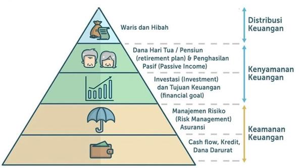 Perencanaan Keuangan Apa Itu Manfaat Dan Tipsnya