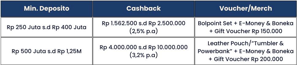 Mega Cashback Hingga Rp10 Juta dan Hadiah Eksklusif