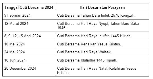 Libur Nasional 2024 & Cuti Bersama, Rencanakan Agendamu!