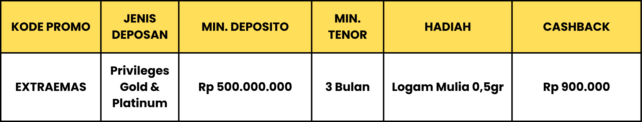 Spesial Member Komunal Privileges, Nikmati Kilaunya Logam Mulia dan Cashback Rp900.000!