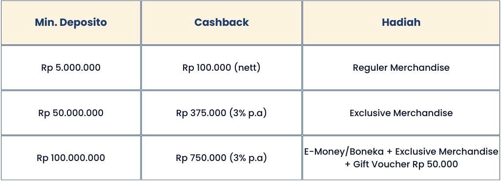 Cashback hingga 750K Hanya di Digital Lounge Pakuwon Mall Surabaya! 