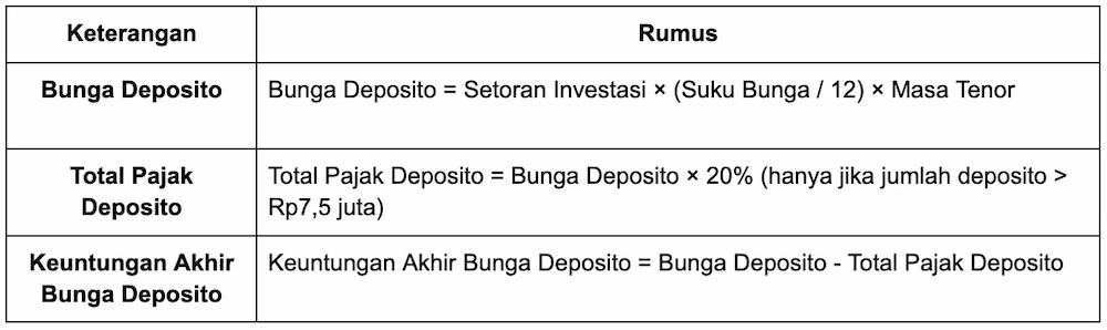 Bunga Deposito Nobu Bank vs BPR, Ini Simulasi Keuntungannya!