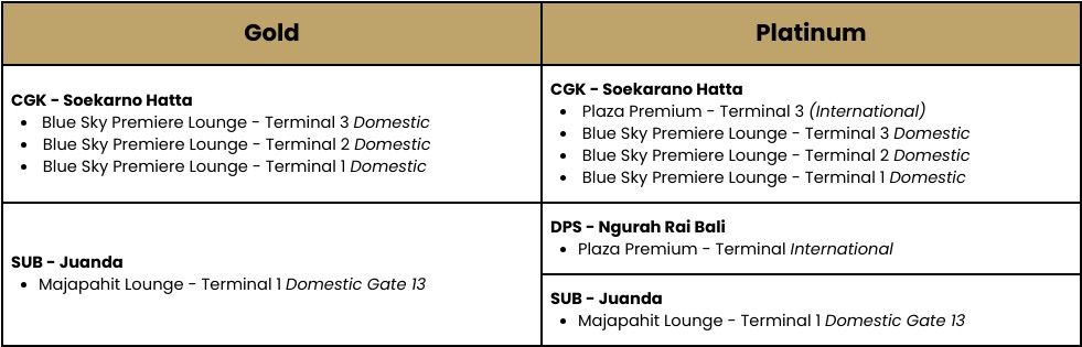 Syarat dan Ketentuan Penggunaan E-Voucher Airport Lounge 