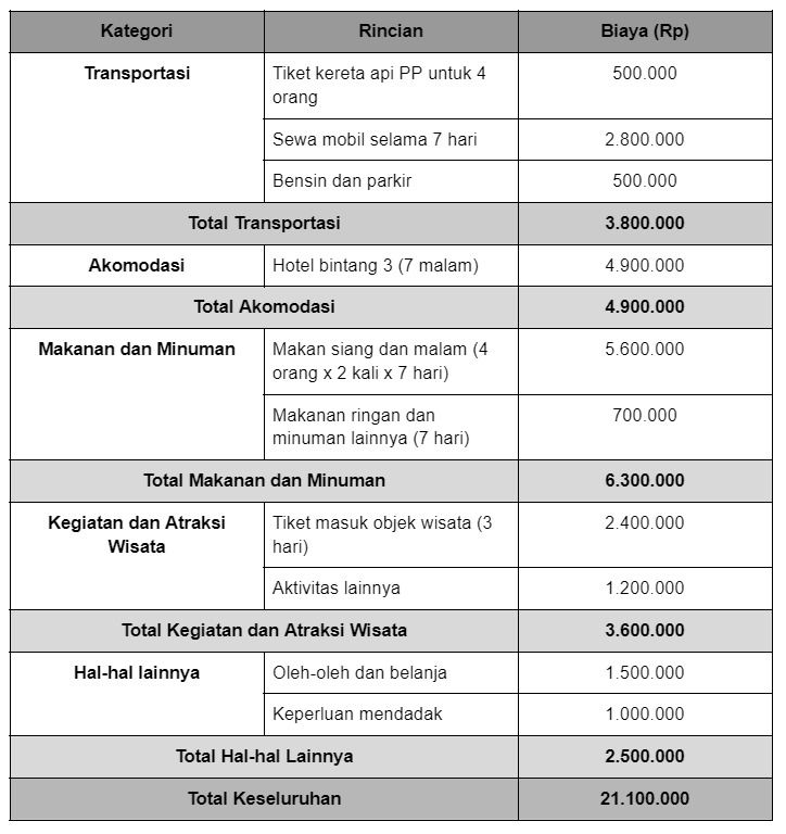 7 Cara Menyiapkan Budget Liburan Sekolah dengan Cermat