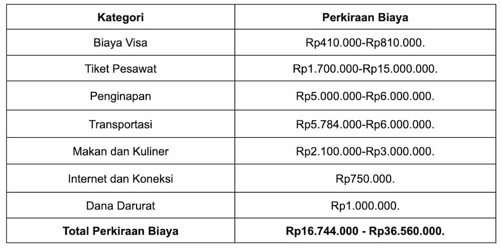 Segini Biaya Liburan ke Jepang yang Perlu Dipersiapkan!