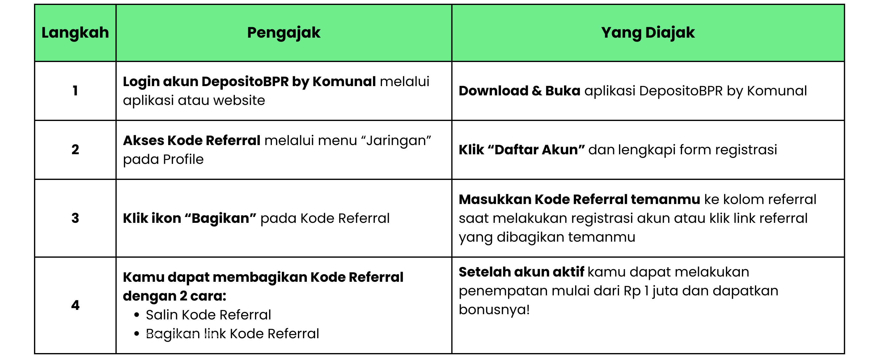 AJAK TEMAN DAN DAPATKAN BONUS BERLIMPAH!