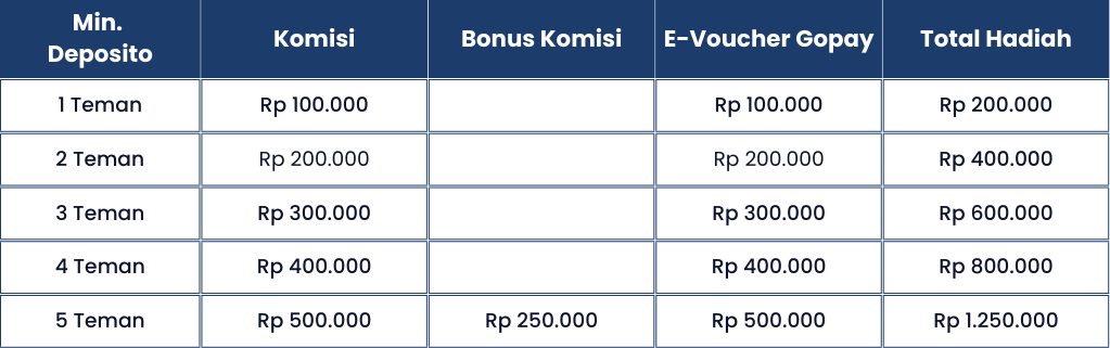 Hadiah Eksklusif s/d 800rb Khusus untuk Teman StartUp Club