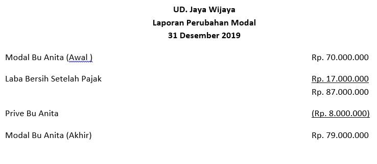 Contoh Laporan Keuangan Sederhana & Cara Membuatnya, Simak!