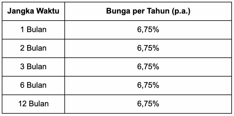 Bunga Deposito Superbank vs. BPR, Lebih Untung yang Mana?