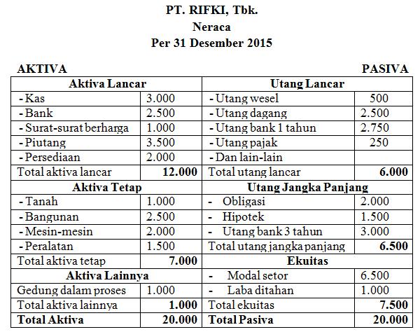 Contoh Laporan Keuangan Sederhana & Cara Membuatnya, Simak!