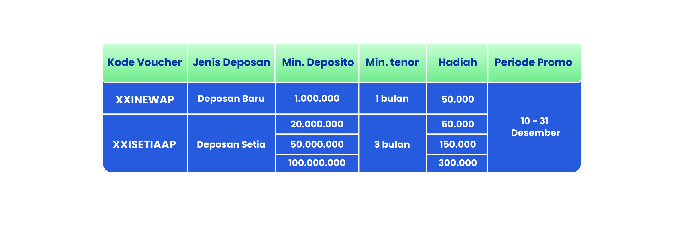 Buat Akhir Tahun Anti-Boring dengan Traktiran Voucher Nonton di XXI!