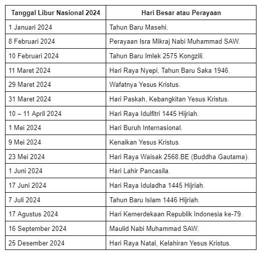 Libur Nasional 2024 & Cuti Bersama, Rencanakan Agendamu!