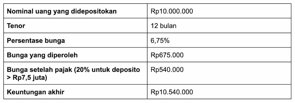 Cek Kesehatan Keuangan dengan Memperhatikan Indikatornya