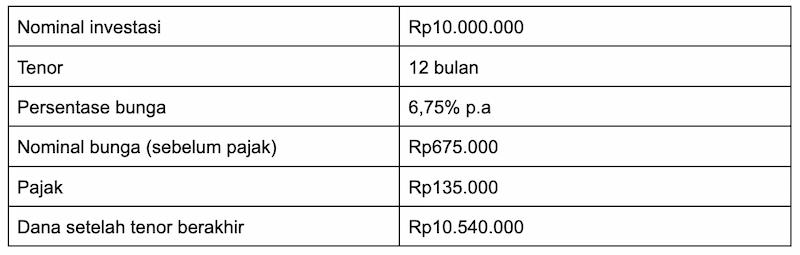 10 Ide Bisnis Digital Kreatif untuk Kamu Coba Sekarang Juga!