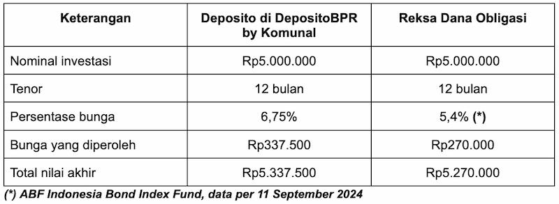 Exchange Traded Fund (ETF): Definisi, Jenis, dan Kelebihan 