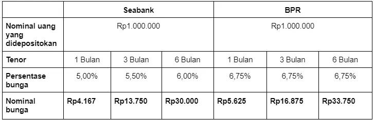 Persiapan Dana Pendidikan Anak dengan Strategi yang Tepat