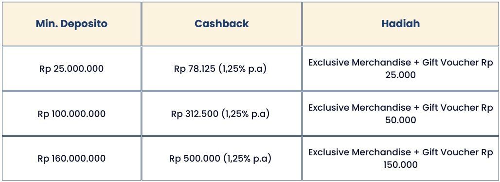 Cashback hingga 750K Hanya di Digital Lounge Pakuwon Mall Surabaya! 