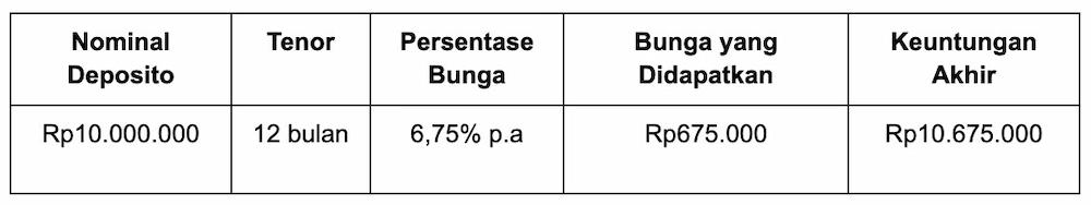 Manajemen Bisnis: Pengertian, Fungsi, Komponen, & Risikonya