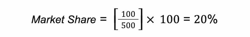 Apa Itu Market Share? Fungsi, Jenis, dan Cara Mengukurnya