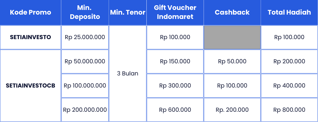 Promo Meet & Mingle Spesial: Raih Cashback dan Hadiah Hingga Rp1 Juta!