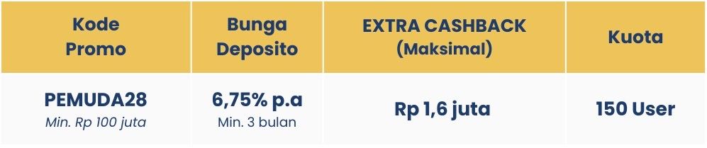 Muda-Mudi Mulai Deposito! Dapatkan Total Cashback Hingga Rp 240.000.000😱