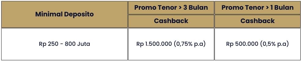 Syarat dan Ketentuan Promo Deposan Setia Silverpass