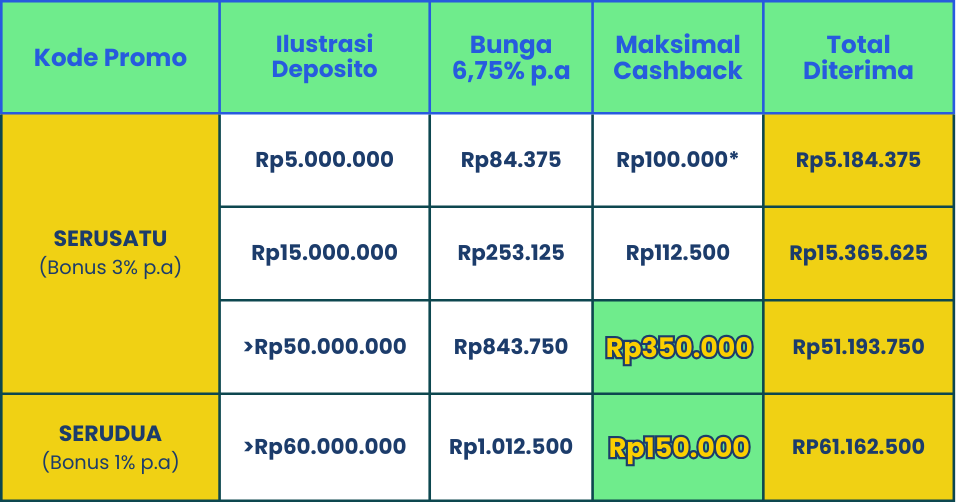 Cashback Seru Hingga Rp500.000 Buat Pengguna Baru!