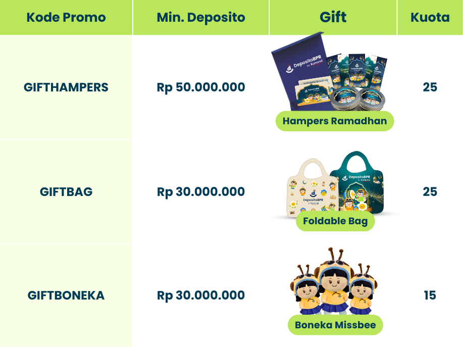 Spesial Promo Payday Depositoday, Bebas Tentukan Sendiri Hadiahnya! 