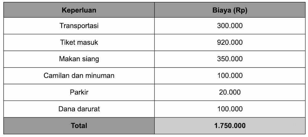 9 Tempat Wisata Keluarga di Indonesia untuk Liburan Berkesan