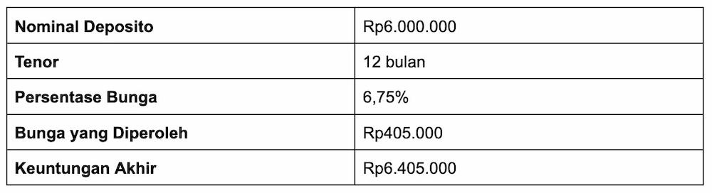 7 Cara Meningkatkan Customer Experience yang Efektif