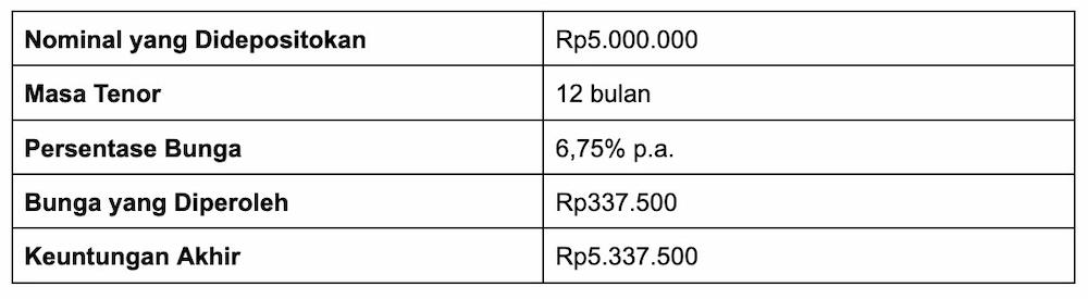 8 Ide Usaha Modal 50 Juta yang Berpotensi Menguntungkan