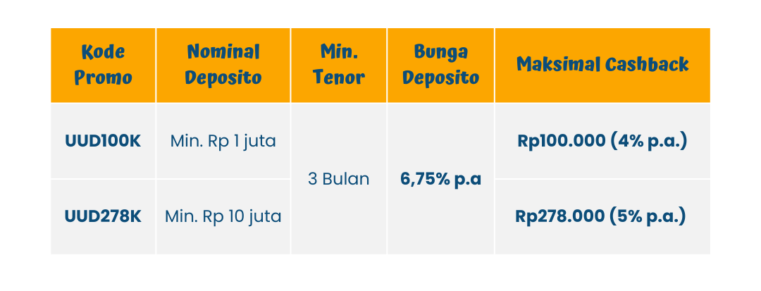 Bikin #UntungMakinMaksimal dengan Cashback UUD